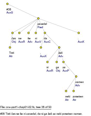 Example of annotated tree