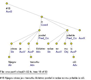 Example of annotated tree