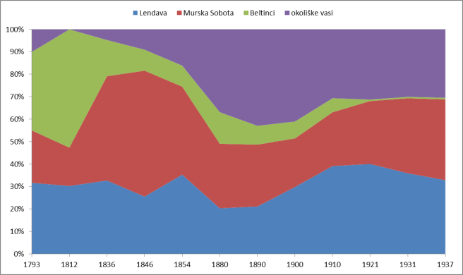 
                     
                     
                     Figure 1 Some Statistics, as a picture